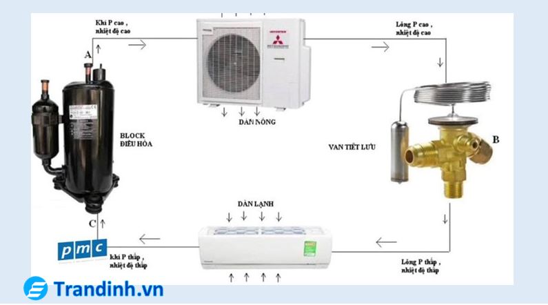 Cấu tạo điều hoà Casper đầy đủ