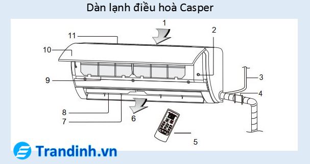 Cấu tạo và nguyên lý hoạt động dàn lạnh điều hoà Casper