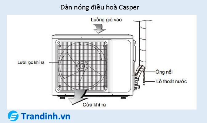 Cấu tạo và nguyên lý hoạt động dàn nóng điều hoà Casper