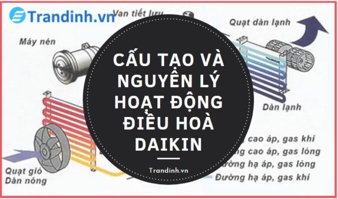 tạo và nguyên lý hoạt động điều hoà Daikin
