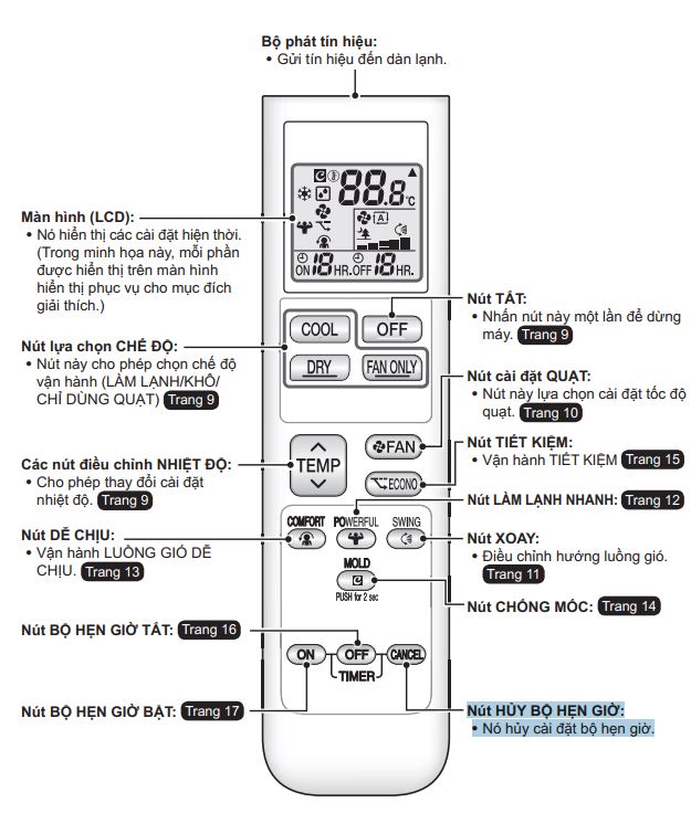 3. Tìm hiểu các chức năng trên điều khiển từ xa máy lạnh Daikin