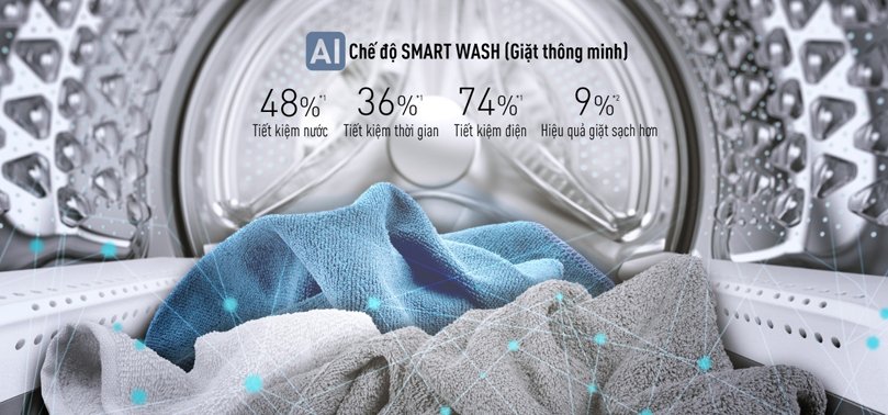 Chế độ giặt Smart wash thông minh
