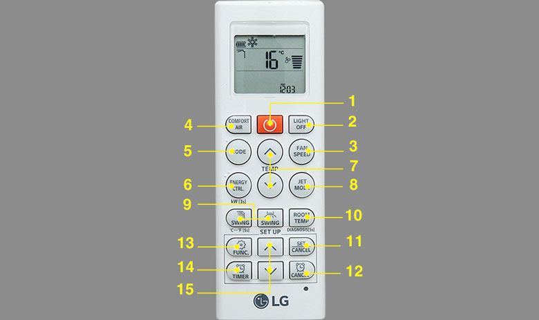 Tên và các nút chức năng trên điều khiển của điều hòa LG