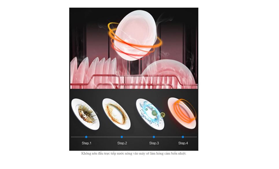Có nên đấu trực tiếp nước nóng vào máy rửa bát Fujishan không?