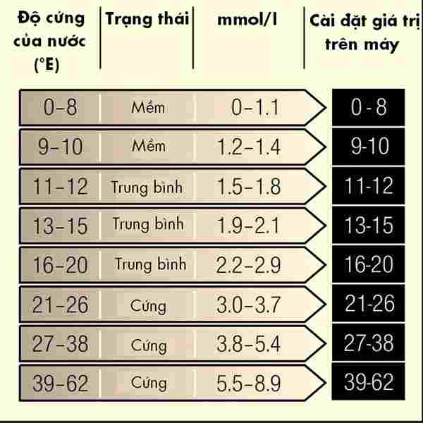 3. Hướng dẫn sử dụng máy rửa bát Eurosun