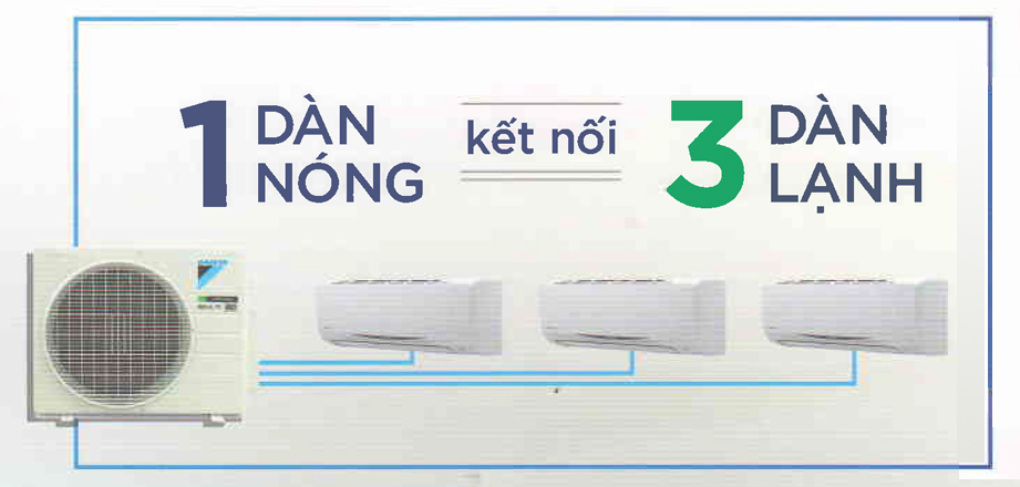Điều hòa Daikin Multi S