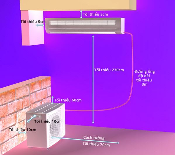 4. Cách sử dụng điều hoà LG an toàn và tiết kiệm