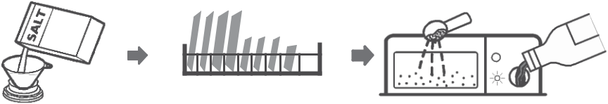 1. Hướng dẫn sử dụng máy rửa bát Sine đúng cách