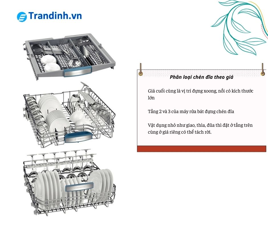 1. Hướng dẫn sắp xếp bát chén vào máy rửa bát Nagakawa 
