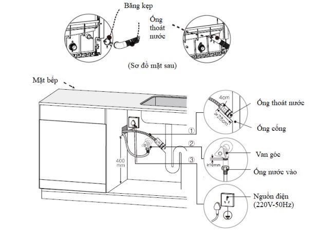 Nối ống thoát nước