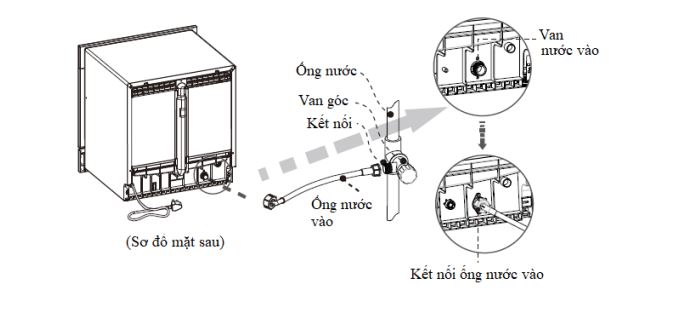 Nối ống cấp nước