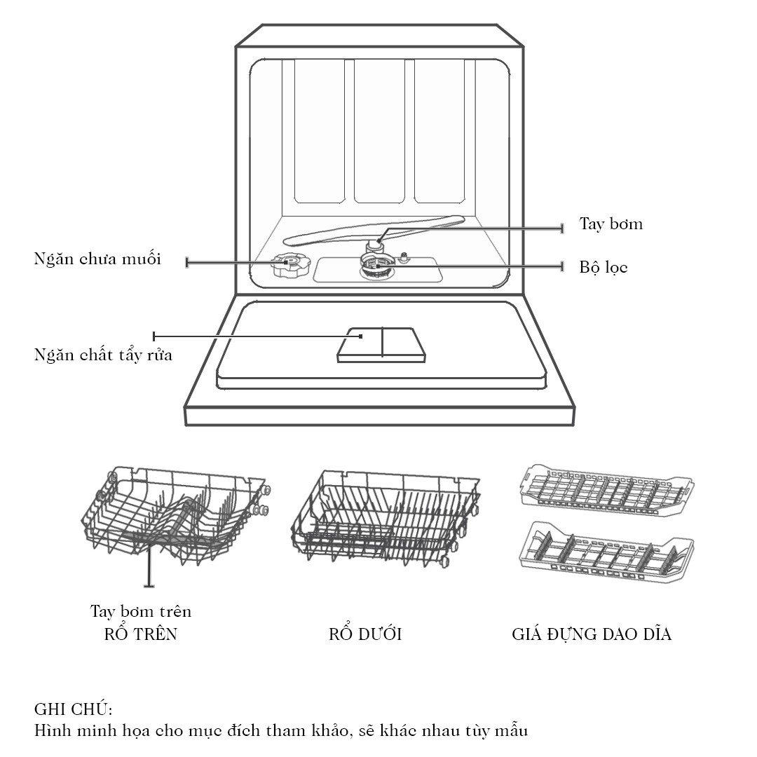 Bước 5: Lựa chọn chương trình rửa phù hợp và nhấn nút Start