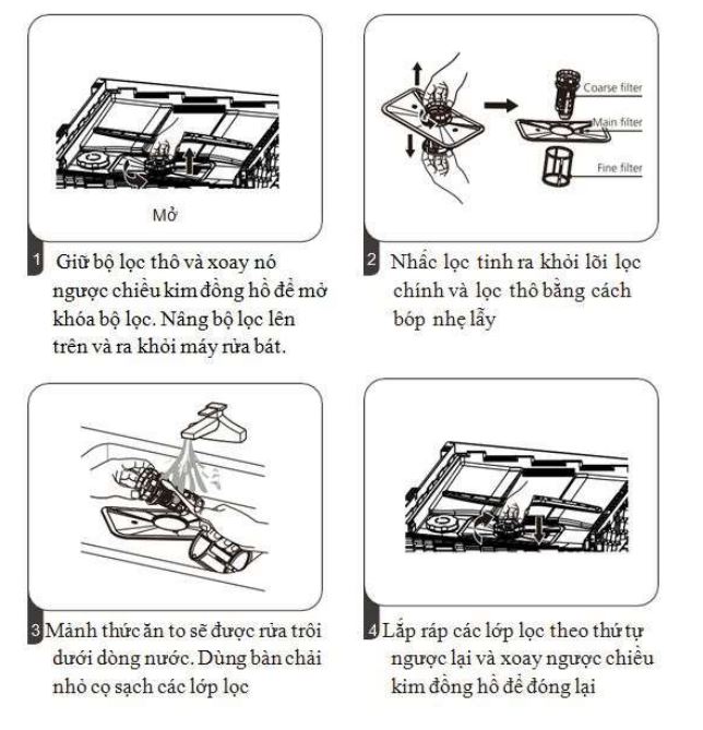 huong dan ve sinh may rua bat texgio 2