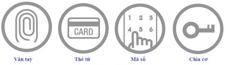 Khóa cửa vân tay Hione H-5490SK 6 5. Một số đặc điểm của khóa thông minh Hione H-5490