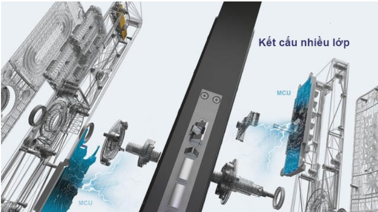 Khóa cửa vân tay SIEMENS C320 6 Thiế kế với bộ vi xử lý MCU kép