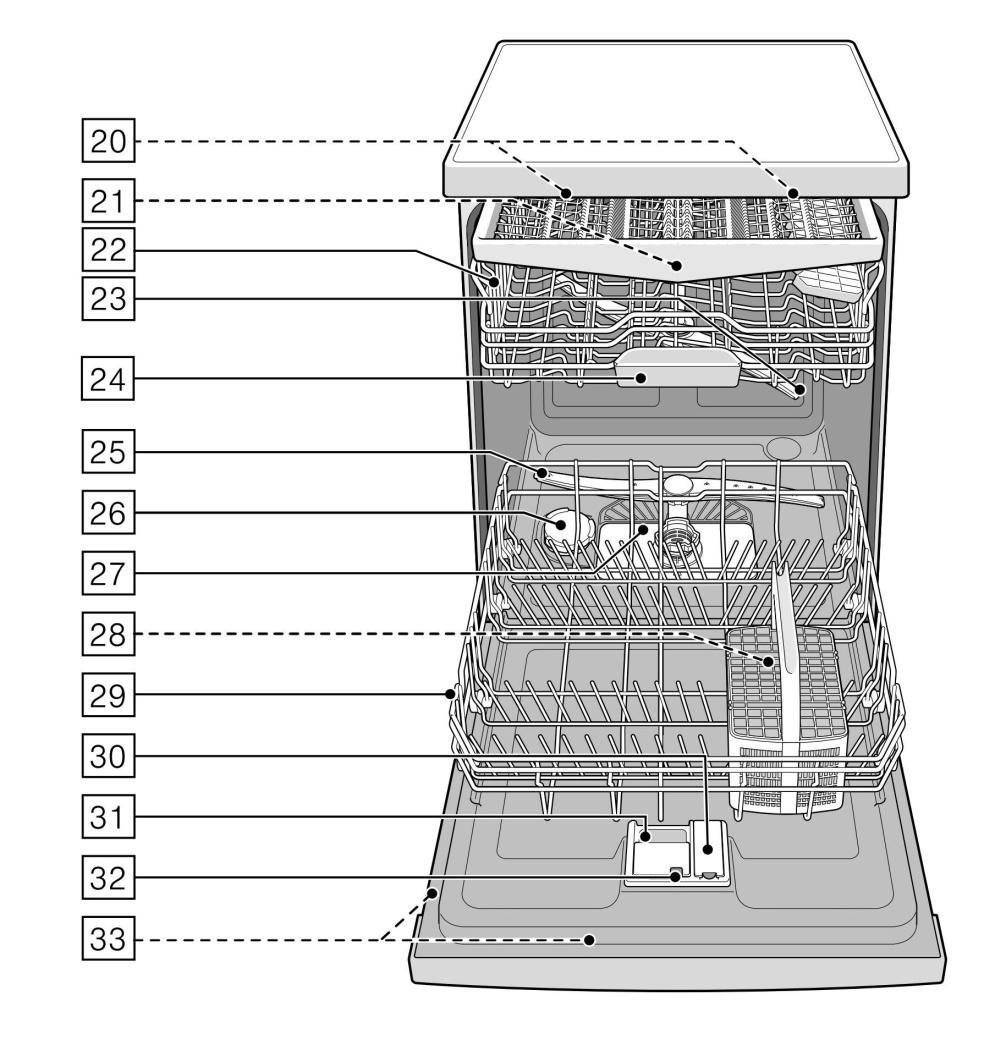 Ký hiệu trên máy rửa bát Canzy【Giải thích chi tiết】 4 Cấu tạo bên trong của máy rửa bát Canzy
