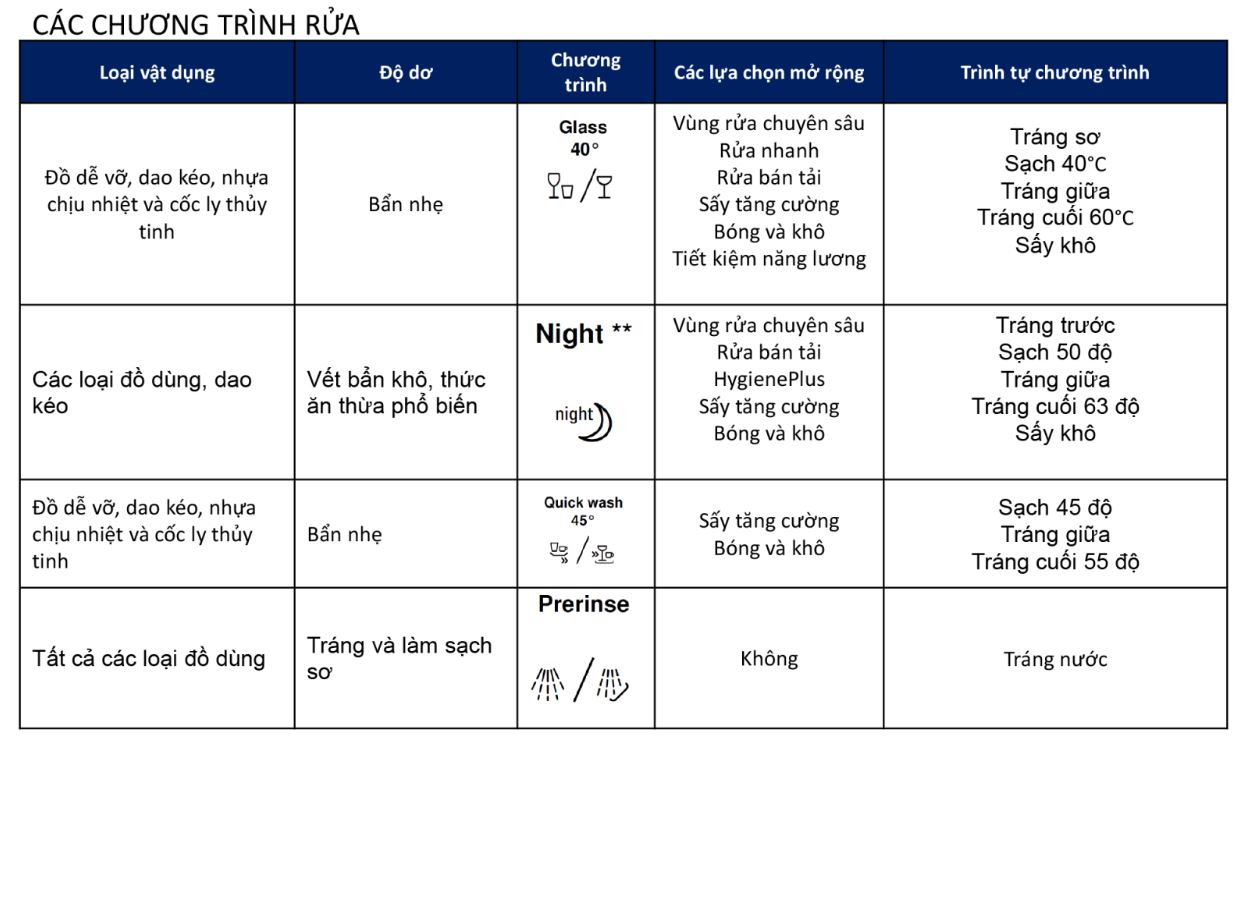 Ký hiệu trên máy rửa bát Canzy【Giải thích chi tiết】 6 Các chương trình rửa thường có trên máy rửa bát Canzy