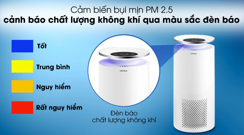 Máy lọc không khí là gì ? Cấu tạo và cơ chế khi hoạt động 1 Máy lọc không khí Hafele có hệ thống đèn báo chất lượng không khí