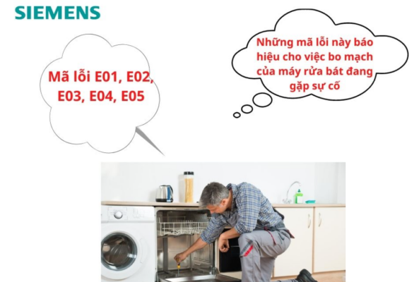 Mã lỗi E01, E02, E03, E04, E05