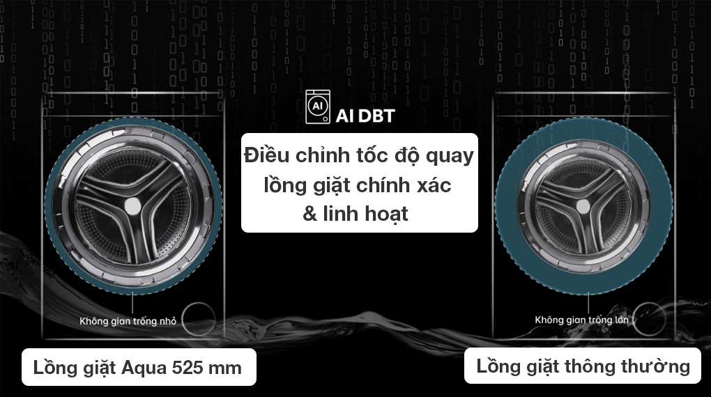 6. Công nghệ giặt đặc biệt máy giặt Aqua 10 kg AQD-AH1000G.PS