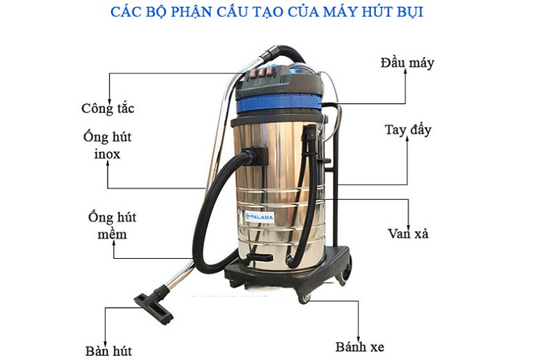 MÁY HÚT BỤI CLEAN TECH CT 270 5 3. Cấu tạo máy hút bụi công nghiệp