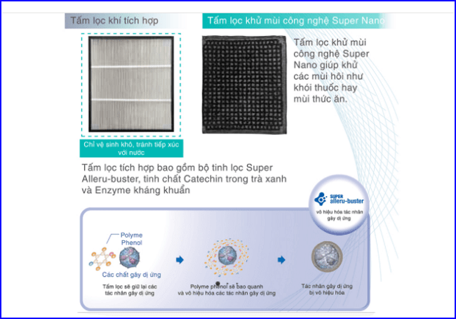 Máy lọc không khí là gì ? Cấu tạo và cơ chế khi hoạt động 2 Lọc không khí Panasonic trang bị thêm tấm lọc khử mùi Nano