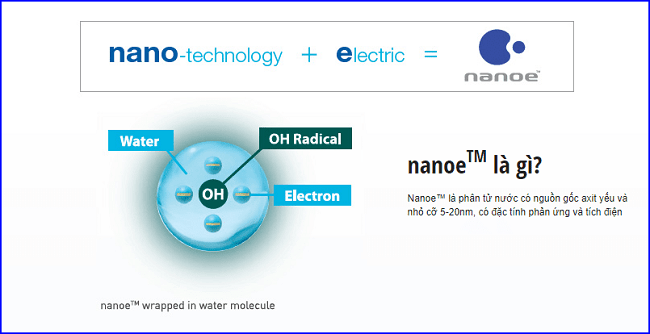 Máy lọc không khí Panasonic F-P15EHA 1 Công nghệ NanoE độc quyền riêng của hãng Panasonic