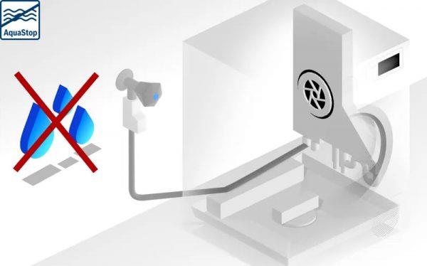 Hoạt động và hiệu năng