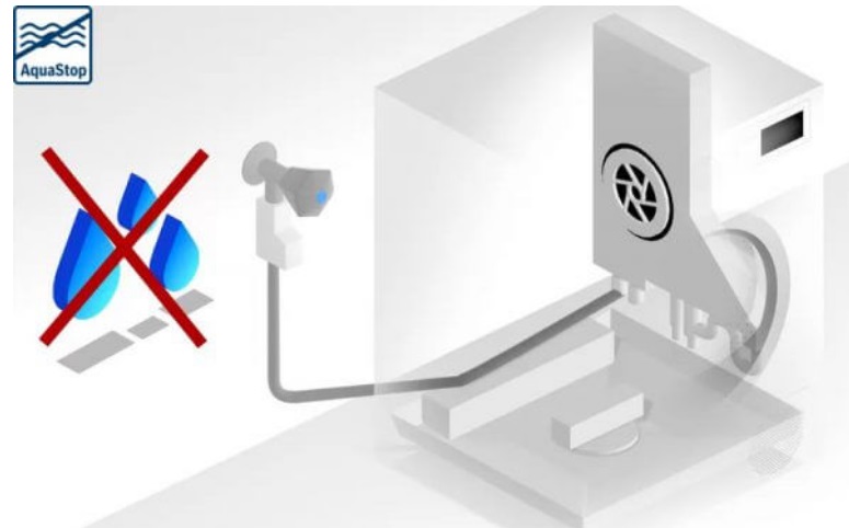 Máy rửa bát Bosch SMS6ZCI42E 9 16. AquaStop- Chống Rò Rỉ Nước- An Toàn Tối Đa