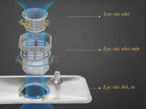 3. An toàn sử dụng