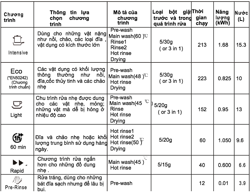 3. Các chương trình cửa 