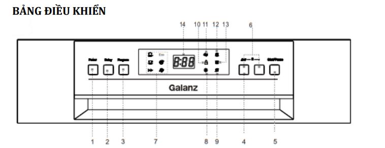 Bảng điều khiển máy rửa bát Galnaz