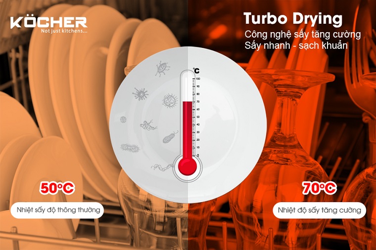 Máy rửa bát Kocher KDEU-8835BL (15 bộ) 12 9. Sấy khô bát đĩa đến 99% bằng công nghệ Turbo Drying.