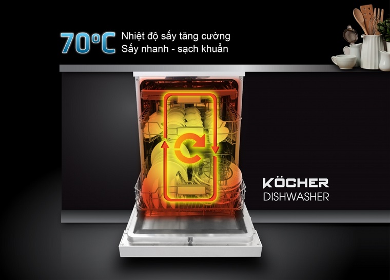 Máy rửa bát Kocher KDEU-8835BL (15 bộ) 11 8. Công nghệ diệt khuẩn tiêu chuẩn – Hygiene Plus .