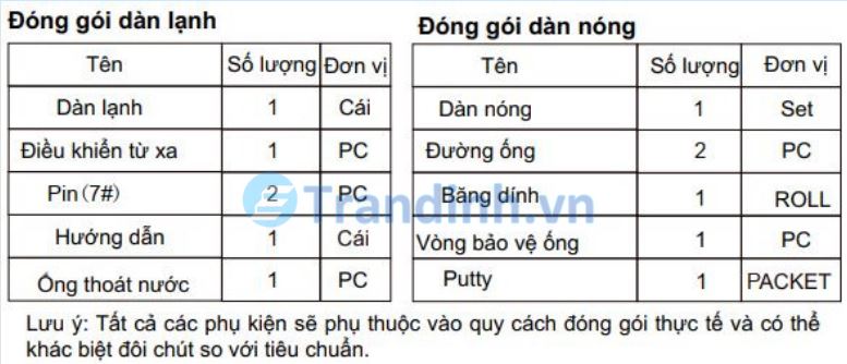 Những lưu ý khi lắp đặt điều hoà Casper【10 lưu ý】 5 Lưu ý khi đóng gói điều hoà Casper