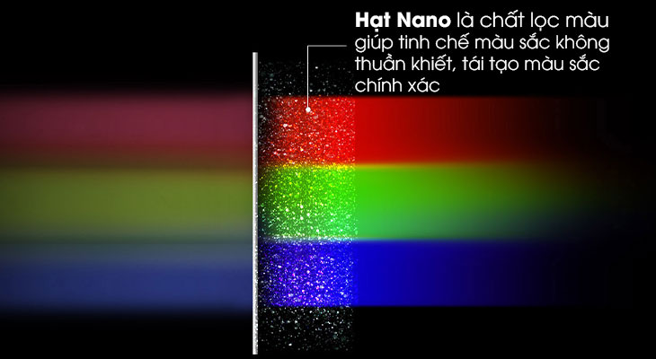 So sánh tivi Nano Cell và tivi OLED: Nên chọn mua loại nào ? 2 Nguyên lý hoạt động của NanoCell