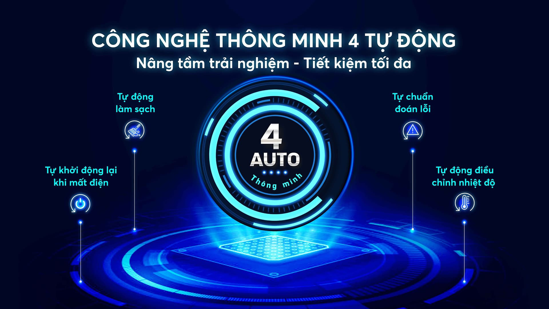 3. Điều hoà Karofi là xu hướng điều hoà "bật phát mát luôn"