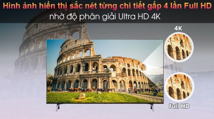 2. Tivi LG 4K 55 Inch 55NANO80TPA sắc nét từng chi tiết gấp 4 lần Full HD nhờ độ phân giải Ultra HD 4K