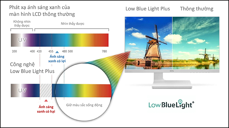 Công nghệ Low Blue Light