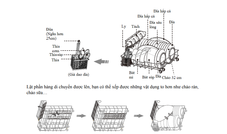 • Cho bát đĩa vào khay