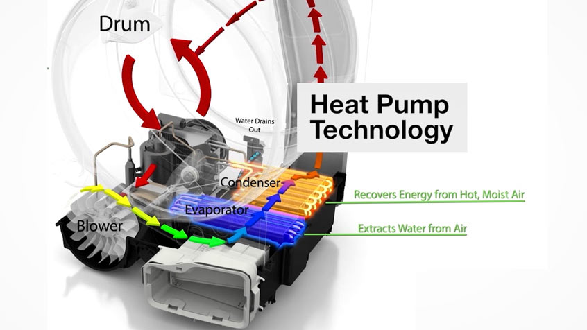 Máy sấy Bosch WTW87541 Heat Pump – Sấy tụ hơi bằng khí nóng