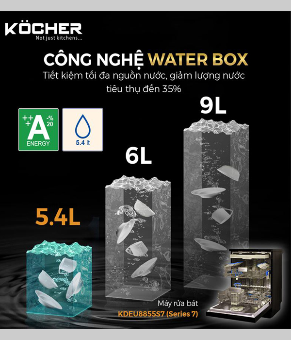 Công nghệ Water Box