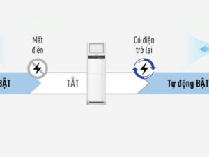 Điều hòa cây Panasonic S-34PB3H5 34000BTU inverter 6 Tính năng tự khởi động lại khi có nguồn điện