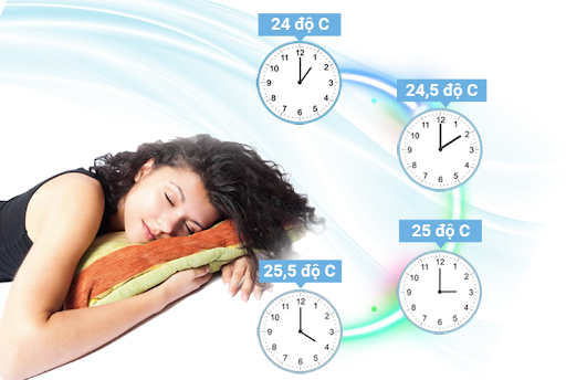 FCNQ13MV1/RNQ13MV1 Chế độ comfort dễ chịu bảo vệ da cho người dùng
