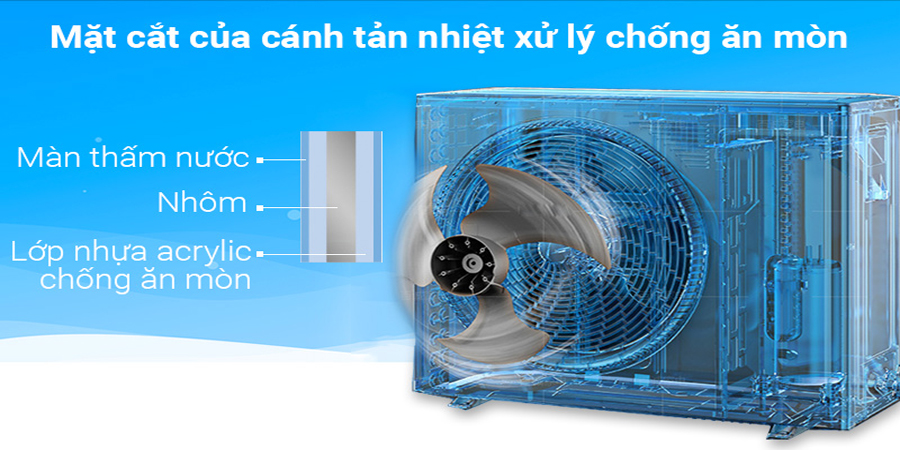 Điều hòa tủ đứng Daikin có dàn trao đổi nhiệt bền bỉ