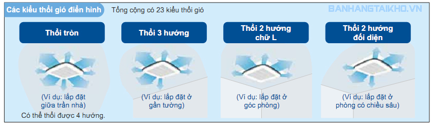 Điều hòa âm trần FCNQ13MV1 RNQ13MV1 thích hợp với mọi loại không gian 