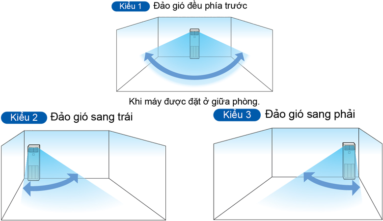 Điều hòa tủ đứng Daikin hoạt động nhanh, mạnh mẽ