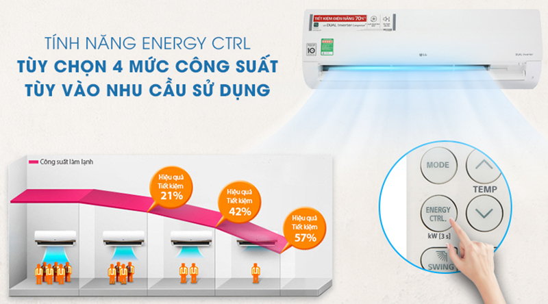V24WIN với chế độ Energy Ctrl