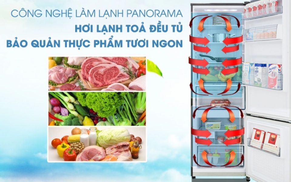 Công nghệ làm lạnh vòng cung Paronama