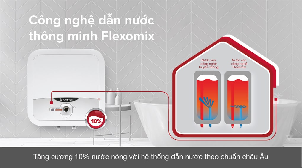 Công nghệ Flexomix hiện đại chuẩn châu âu